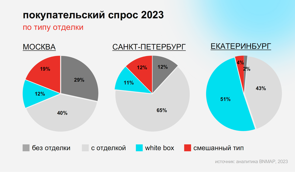 Основная тенденция тренд