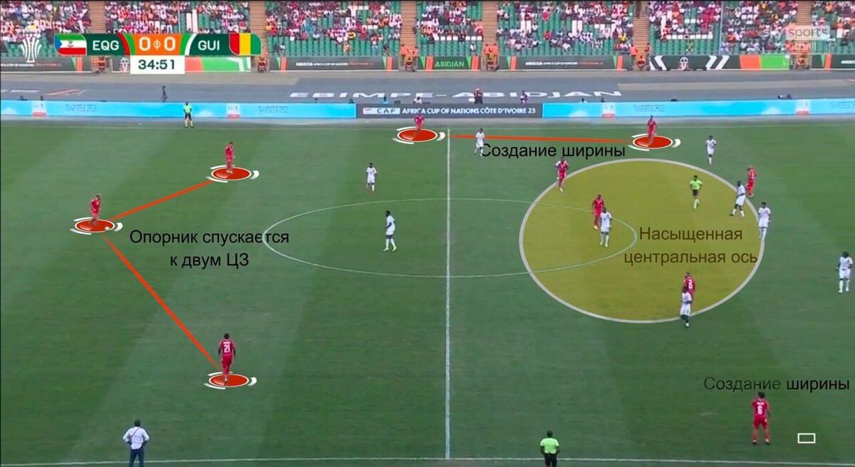 Задачи тактики лечения. О дальнейшей тактике или тактики лечения. Разбор тактики. Схема 4-3-2-1 сборная россии. Разбор тактики.