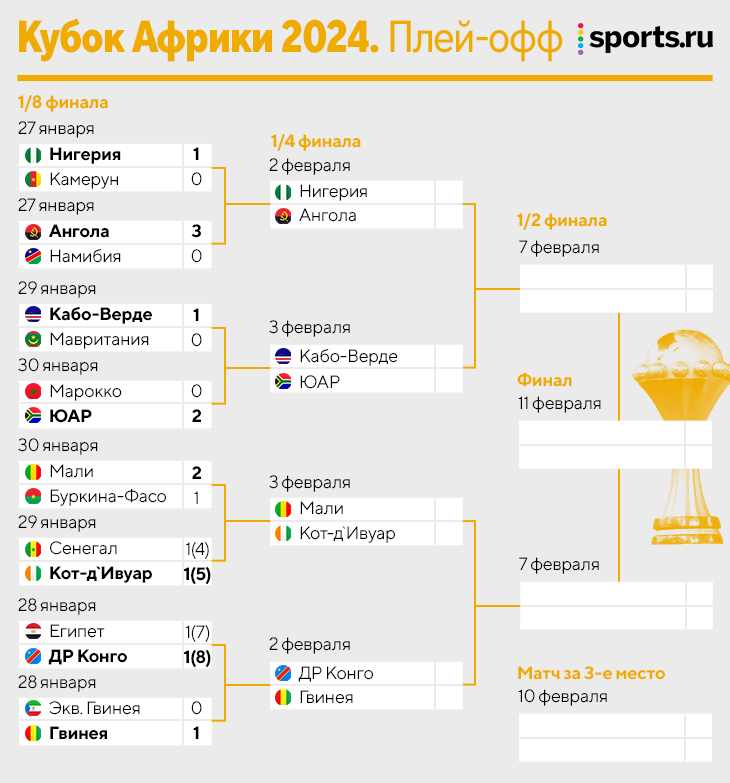 Разбор слова по составу 5 класс. Направо 3 разбор. Направо 3 разбор. Состав слова разбор слова по составу. Как делать разбор слова по составу 2 класс.