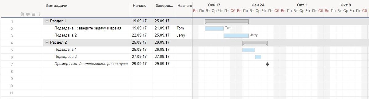 Шаблон плана проекта