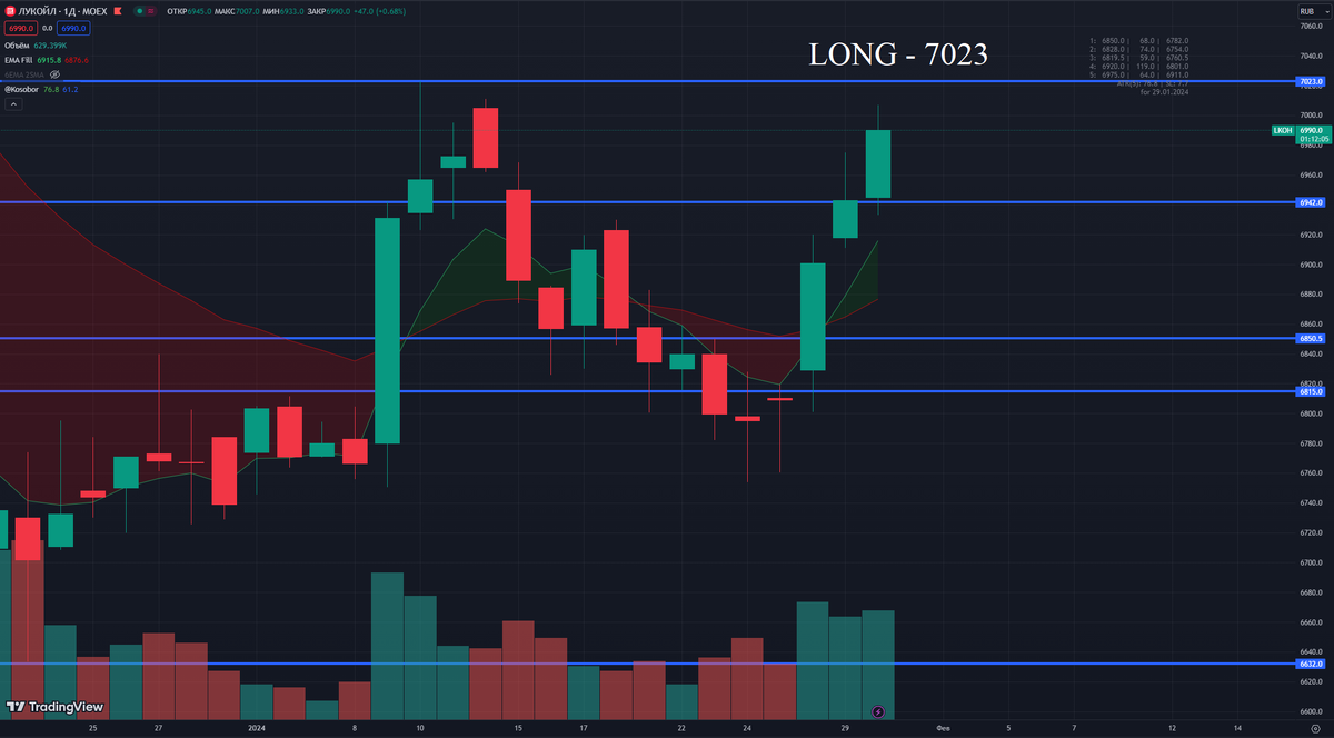 LKOH сценарий