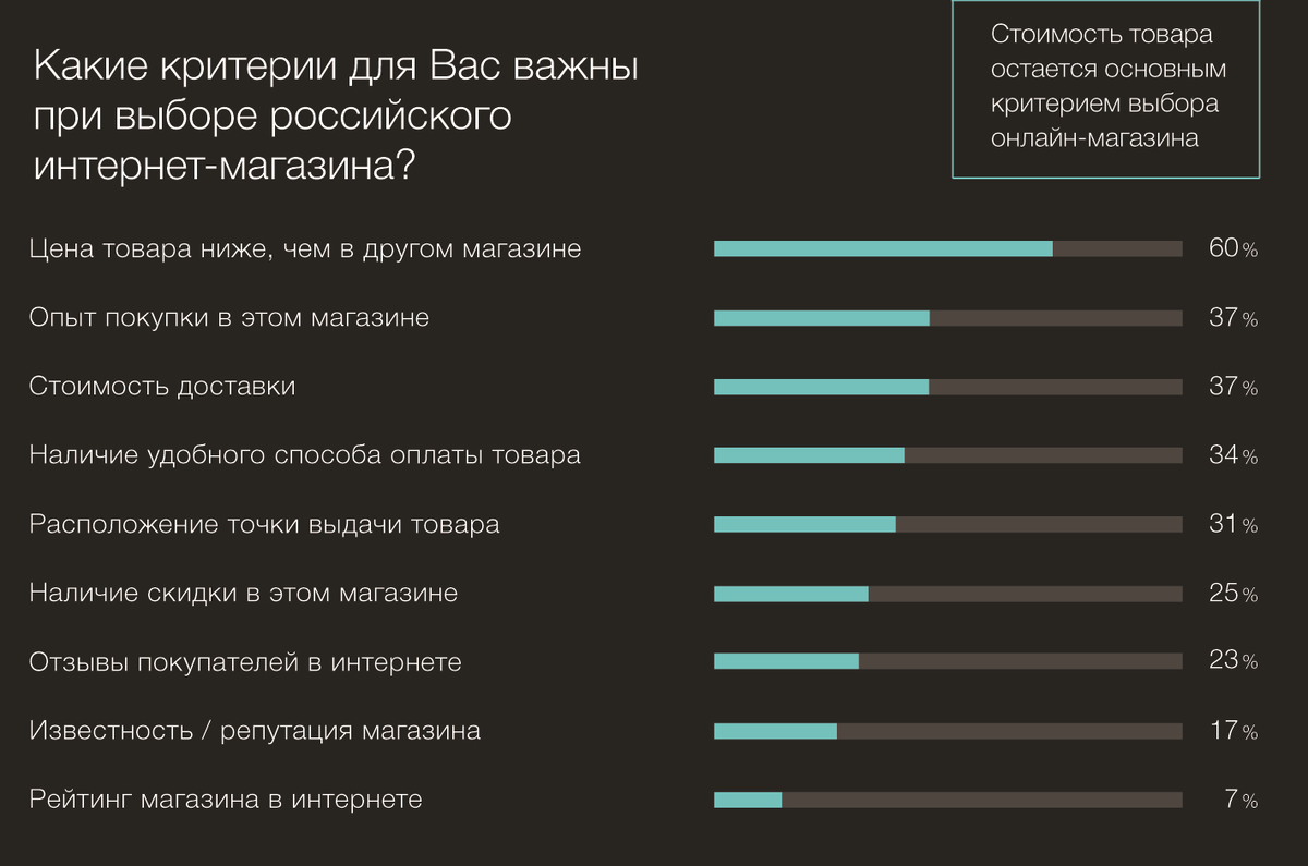 Критерии выбора сотрудника