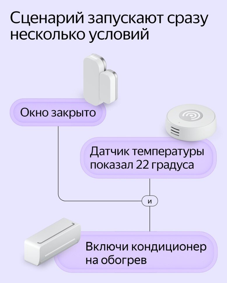    «Дом с Алисой» получил полезное обновление. Что изменилось?