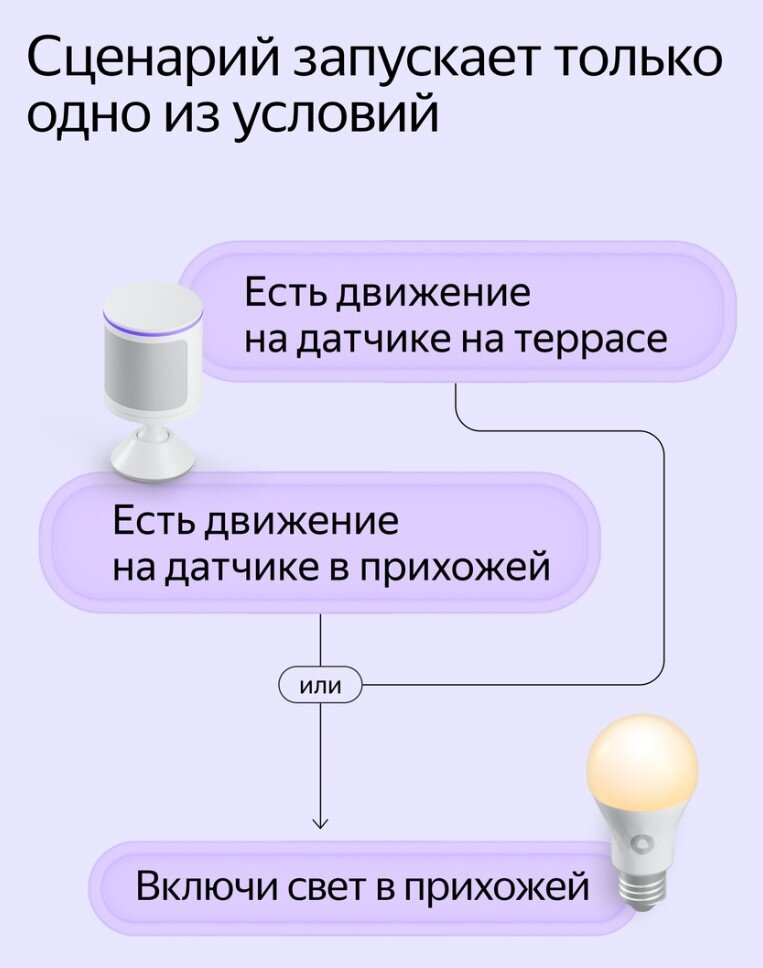    «Дом с Алисой» получил полезное обновление. Что изменилось?