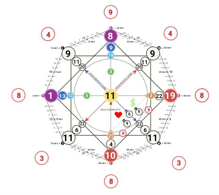 Koddeneg матрица судьбы. Матрица судьбы. 1988. Аркан 12 энергия матрица судьбы. Программа 7 7 14 матрица судьбы.