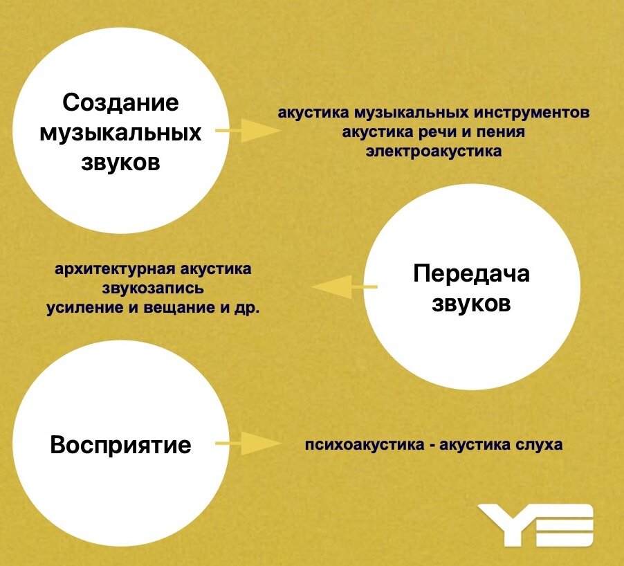 Соотношение между основными. Соотношение между основными
