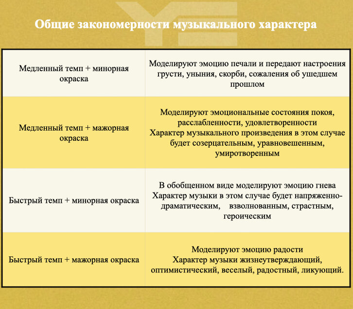 Факторы искажения восприятия. Как влияет установка. Способы произвольного запоминания. Как влияет установка. Эффективность запоминания.