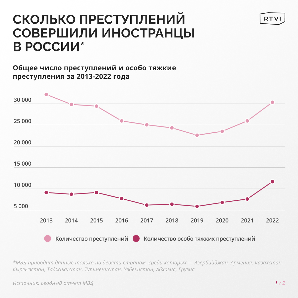 Источник: rtvi.com 