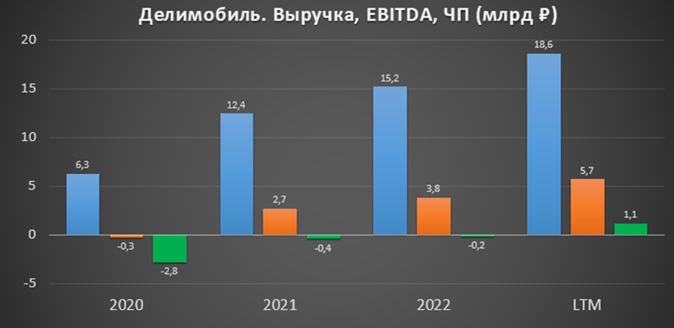 Инвестиция в акции предприятий. Инвестиция в акции предприятий. Инвестор акции. Дивидендная доходность по акциям. Инвестирование в акции.
