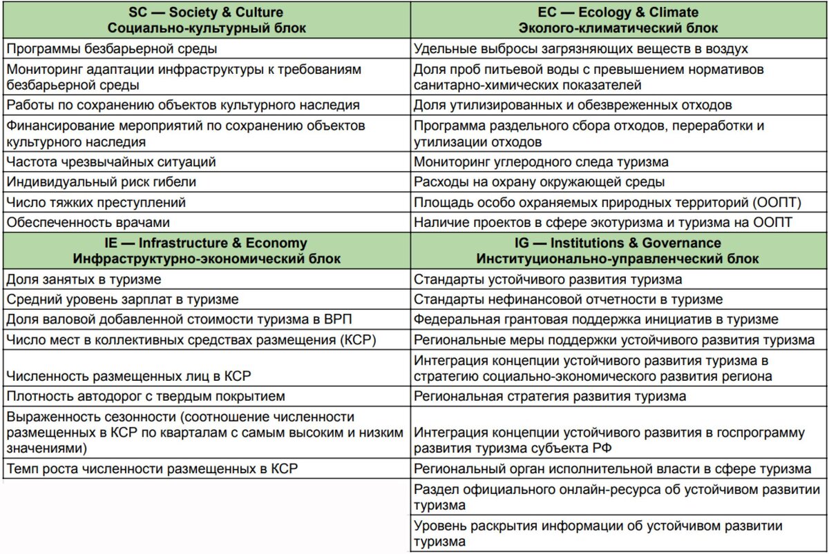 Как развивается ESG-туризм в России | РБК Тренды | Дзен