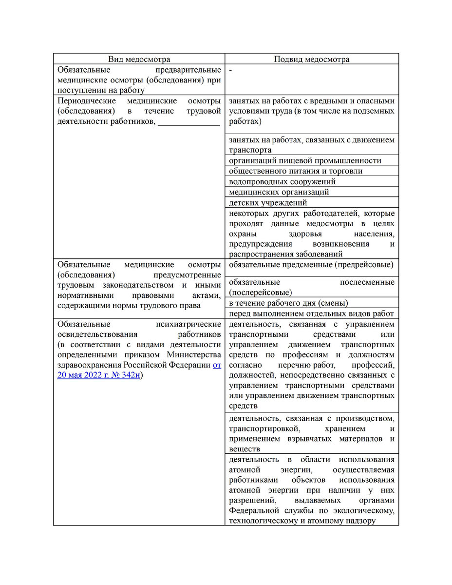 Документы необходимые для связи заболевания с профессией. Обязательный медицинский осмотр работников. Медосмотр охрана труда. Обязательные и периодические медицинские осмотры работников. Задачи медкомиссии.