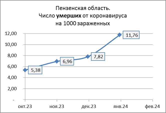 Причина роста смертности от коронавируса очевидна: нет вакцинации, нет профилактики