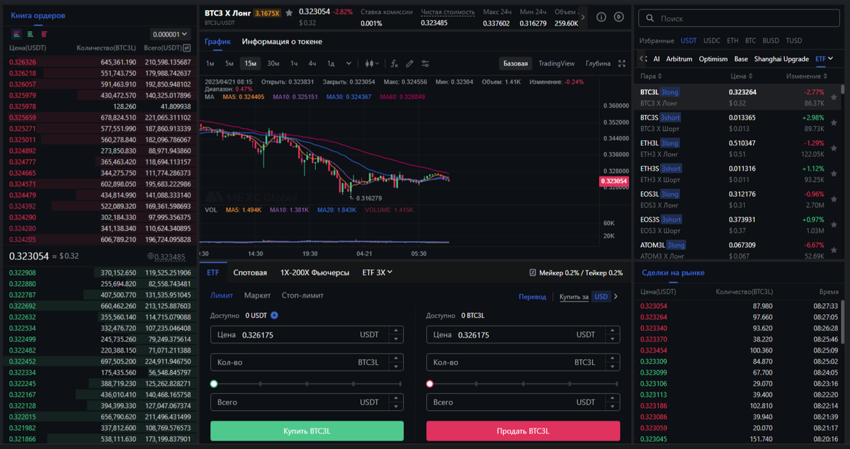 Торговля на бирже. Кредитные биржи. Биткоин биржа. Фондовый рынок. Брокеры на бирже.