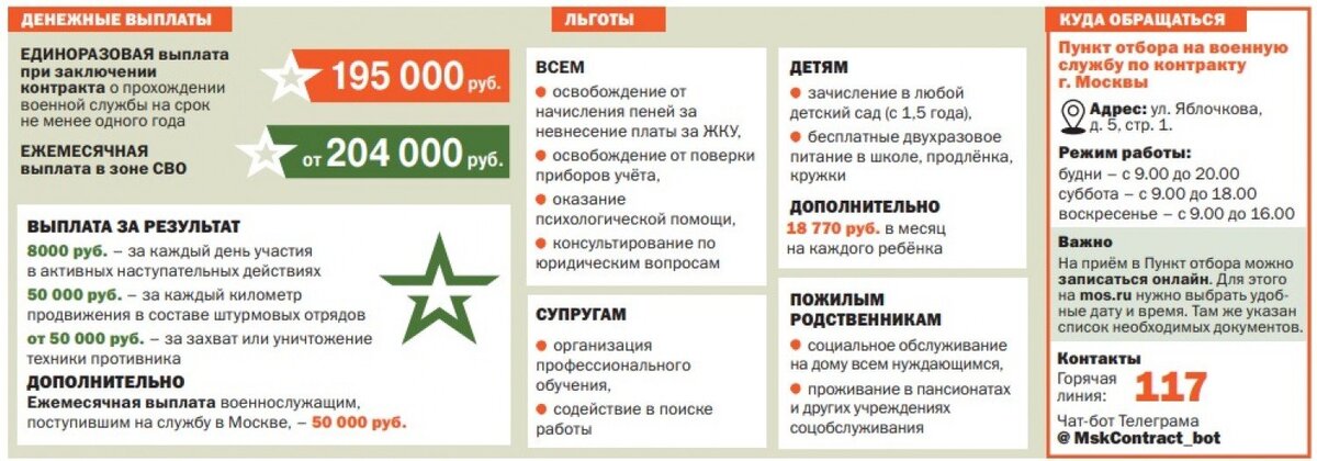 Какого числа приходят выплаты военнослужащим по контракту. Какого числа приходят выплаты военнослужащим по контракту