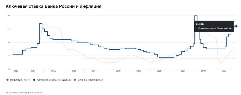   Иллюстрация: Центробанк, скриншот