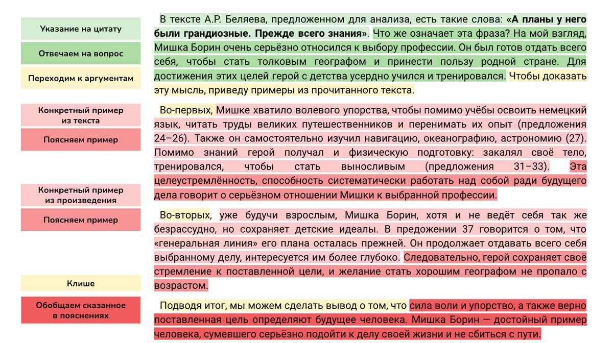 Сочинение 13.3 ВЫБОР ПРОФЕССИИ + сочинение 13.2 по тексту А.Р. Беляева  «Русый голубоглазый сын инженера Борина, комсомолец Мишка Борин...» |  Сочиняшка | ОГЭ | ЕГЭ | Дзен