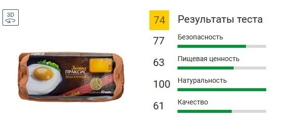 Росконтроль неоднократно писал о результатах тестов яиц. И далеко не всегда они были позитивными. В яйцах одного из брендов экспертиза выявляла антибиотики и другие нарушения требований безопасности.-6