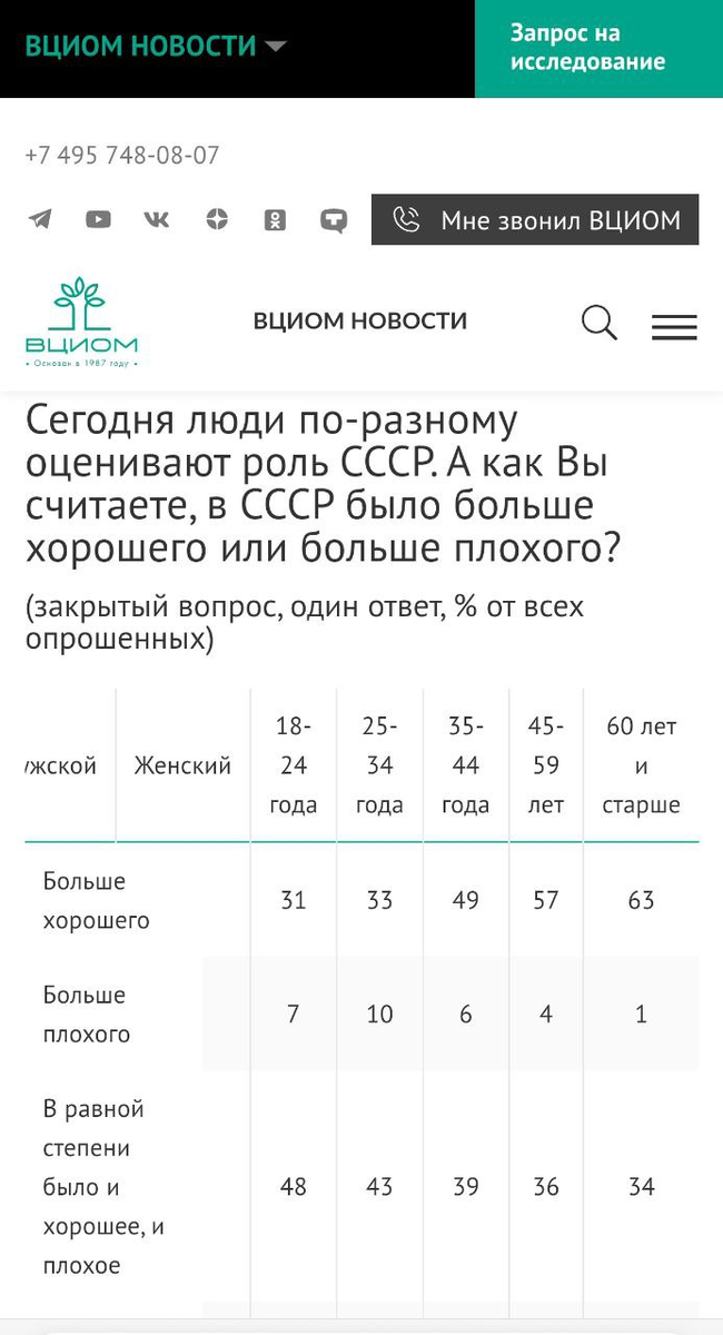 Скриншот из опроса ВЦИОМ