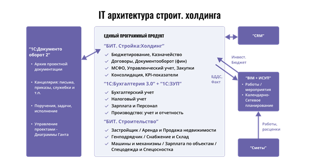 Типовые требования по организации и обеспечению