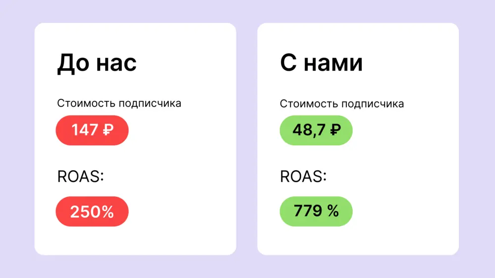 Как можно увеличить среднемесячную выручку ответ. Таблица среднего чека. Доход фирмы валовый средний предельный. Как найти предельную прибыль формула. Наполняемость чека в аптеке.