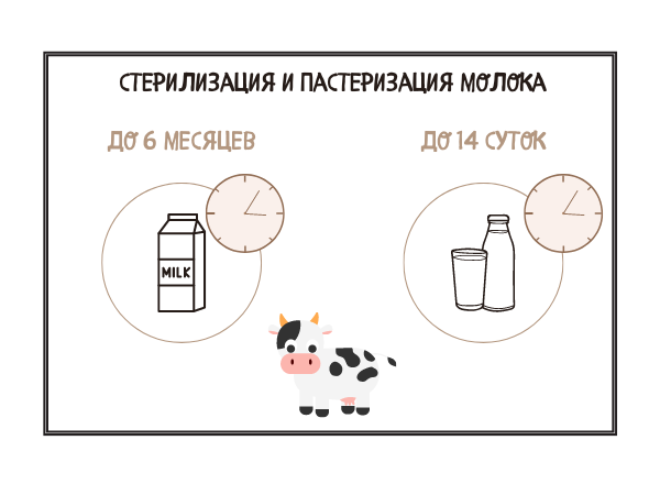 Молоко – отличный источник множества полезных минералов и микроэлементов, витаминов и белков. В свое составе оно содержит: Из этого мы переходим к пользе молока.-3