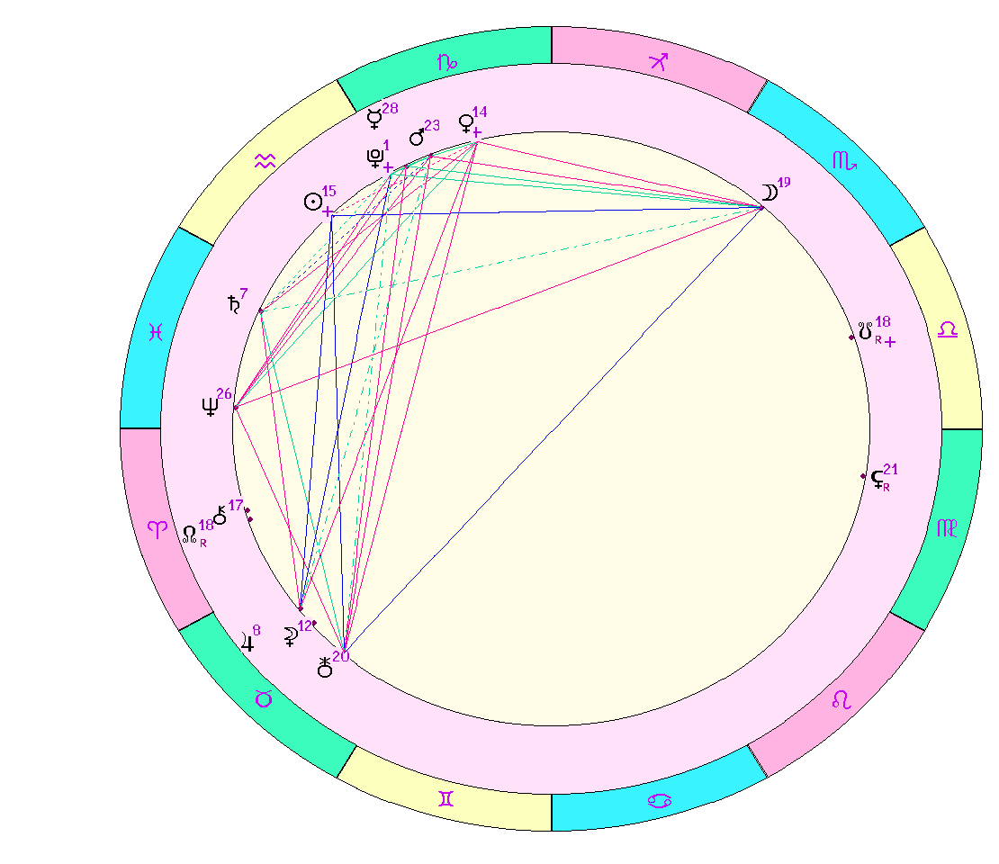 картинка на 03.02.2024 12:00 по Московскому времени сделана при помощи астропрограммы Стелла