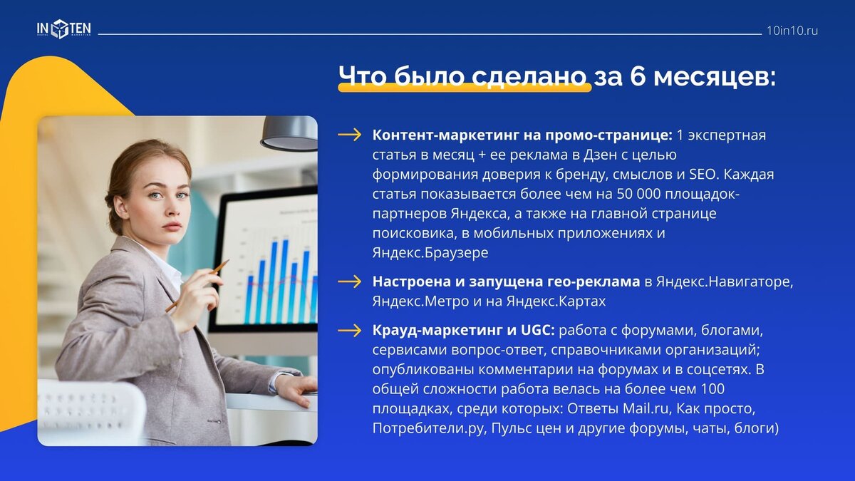 Кейс по продвижению FMCG бренда молочной продукции | Маркетинг без прикрас  || Inten Digital | Дзен