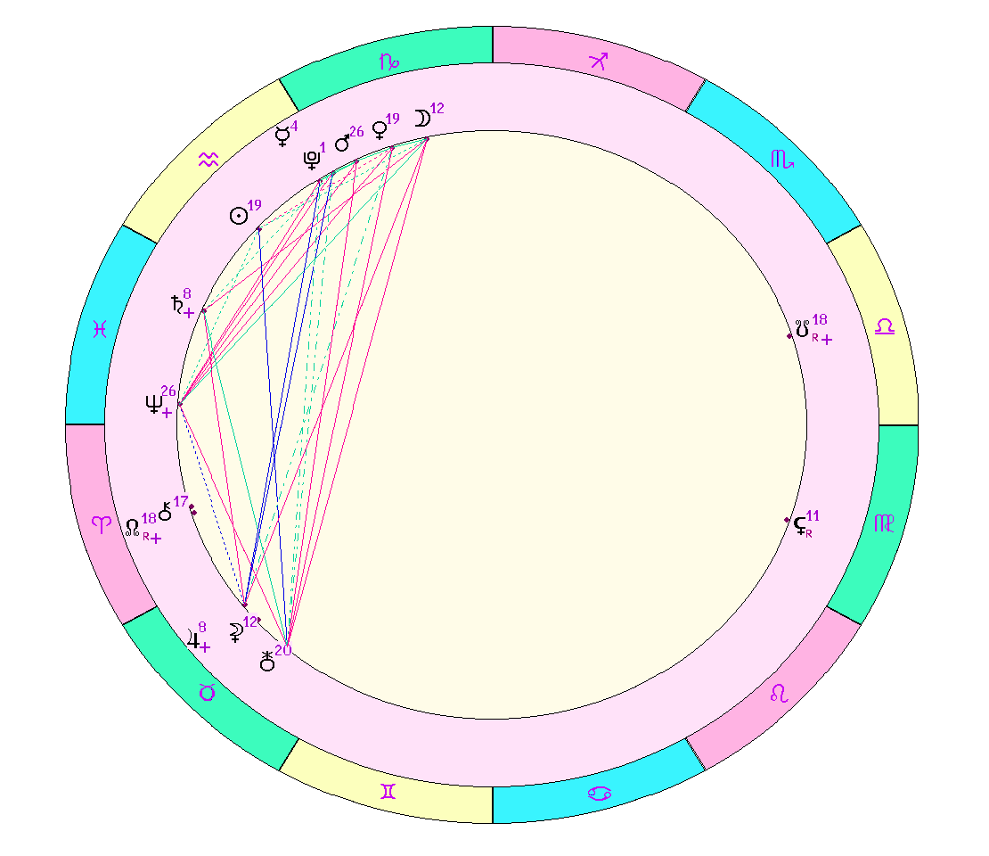 картинка на 07.02.2024 12:00 по Московскому времени сделана при помощи астропрограммы Стелла