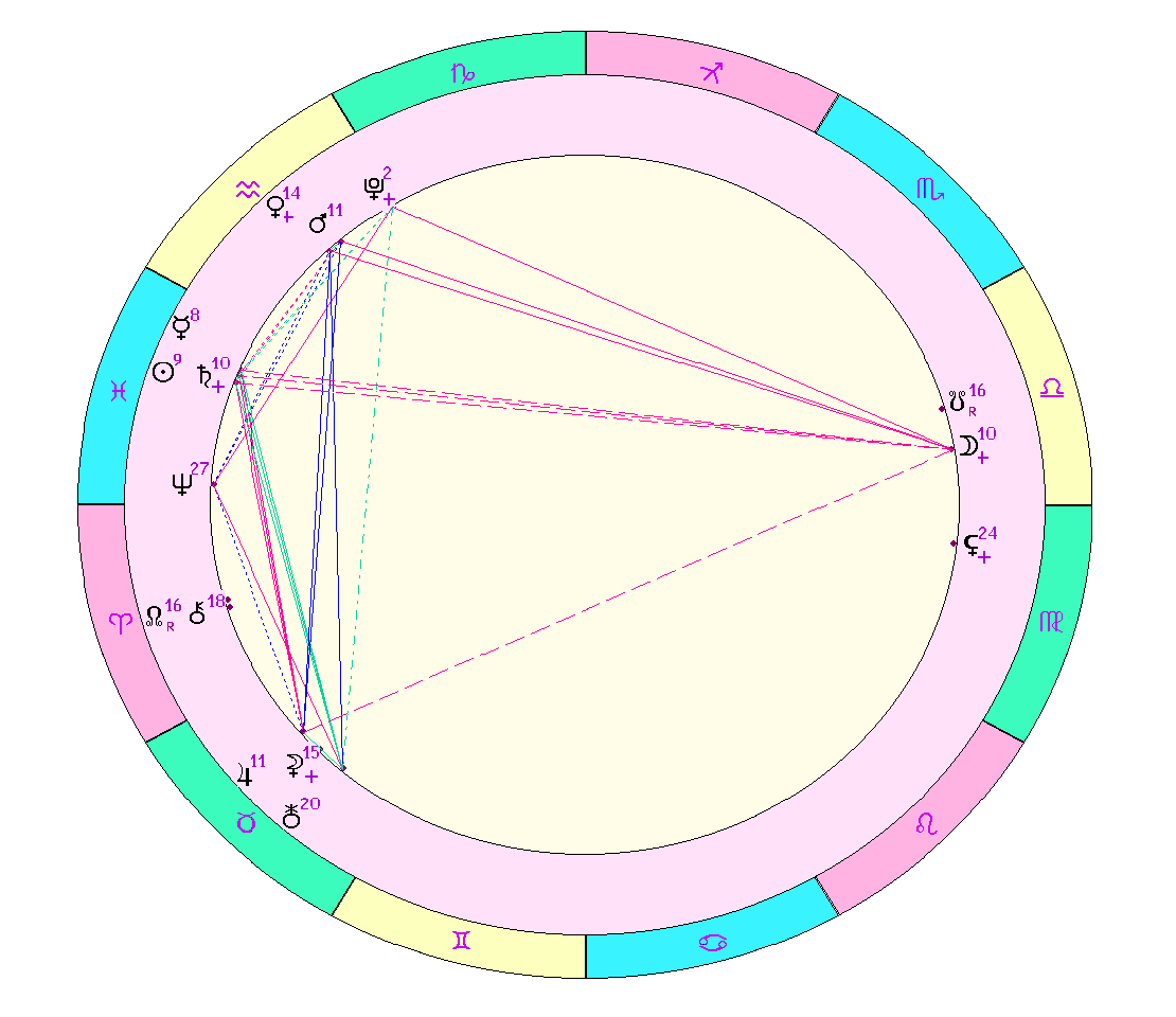 картинка на 27.02.2024 12:00 по Московскому времени сделана при помощи астропрограммы Стелла