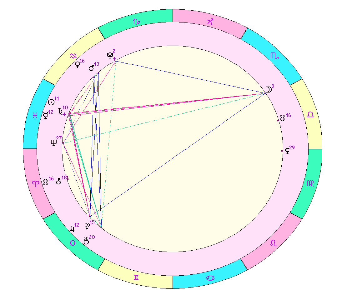 картинка на 29.02.2024 12:00 по Московскому времени сделана при помощи астропрограммы Стелла