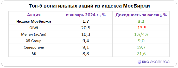 График работы мосбиржи в феврале 2025. График работы мосбиржи в феврале 2025