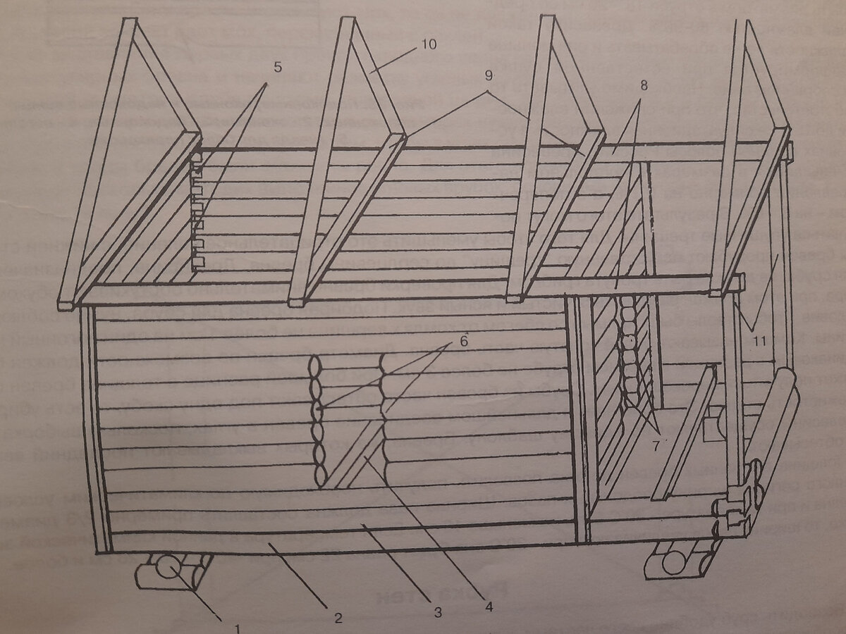 2 окладной венец, 3 нижняя обвязка, 4 лаги, 5 замок сруба, 6 окно, 7 дверь, 8 верхняя обвязка, 9 стропильная балка, 10 стропила, 11 стойки выпуска