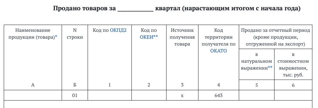 Информация о товаре. Информация о товарах технология. Оплата от покупателя. Источники информации о товарах. Товары и услуги.