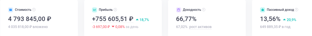 Мой портфель на 02.02.24