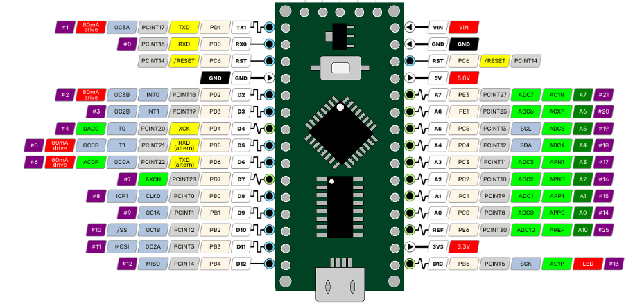 Lgt8f328p-lqfp32 Minievb Альтернативные Ar Nano V3.0 Atmeag328p Ht42b534-1 Sop16