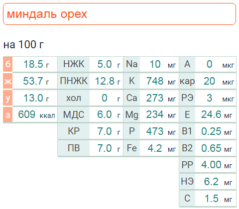 Норма 8. Нормы веса у девочек 9-10 лет. Вес девочки в 7-8 лет норма. Гто 8 ступень женщины нормативы 40-49. Нормы гто 8 ступень.