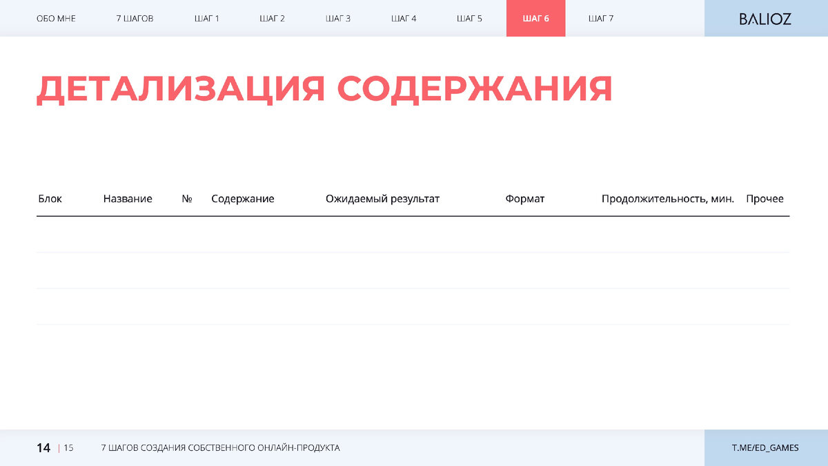 Шаги создания продукта