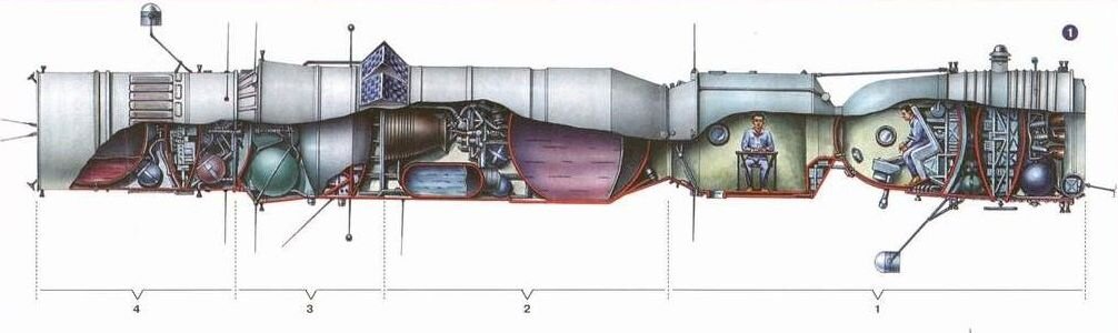 Ракетно-космический комплекс "Союз" по проекту ОКБ-1. На рисунке: 1 - пилотируемый корабль "Союз-А" (7К);  2 - ракетный блок "Союз-БМ" (9К);  3 - навесной отсек "Союз-БН";  4 - танкер "Союз-В" (11К). Изображение из открытых источников.