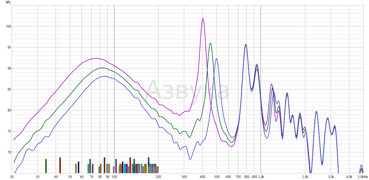 Боремся с органным резонансом: дырявый порт фазоинвертора. | Азвука ...