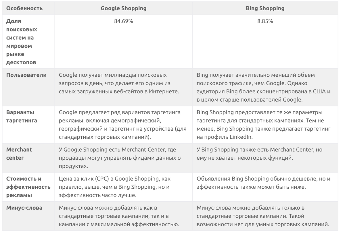 сравнение фигмы с конкурентами. сравнительная таблица конкурентов. сравнение с конкурентами. конкурентный анализ конкурентов. анализ фирм конкурентов.