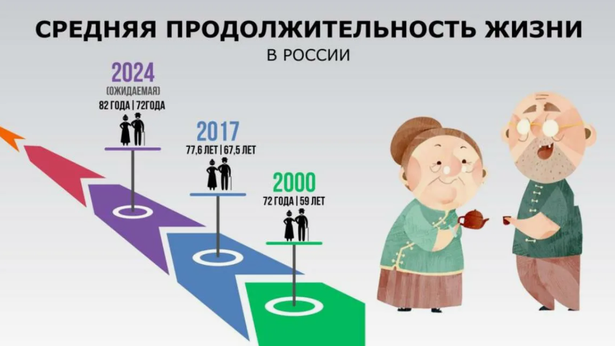 Числа больше -1. Математический диктант 2 класс 1 четверть. -1 больше нуля. Числом не менее пяти. Математический диктант 2 класс.