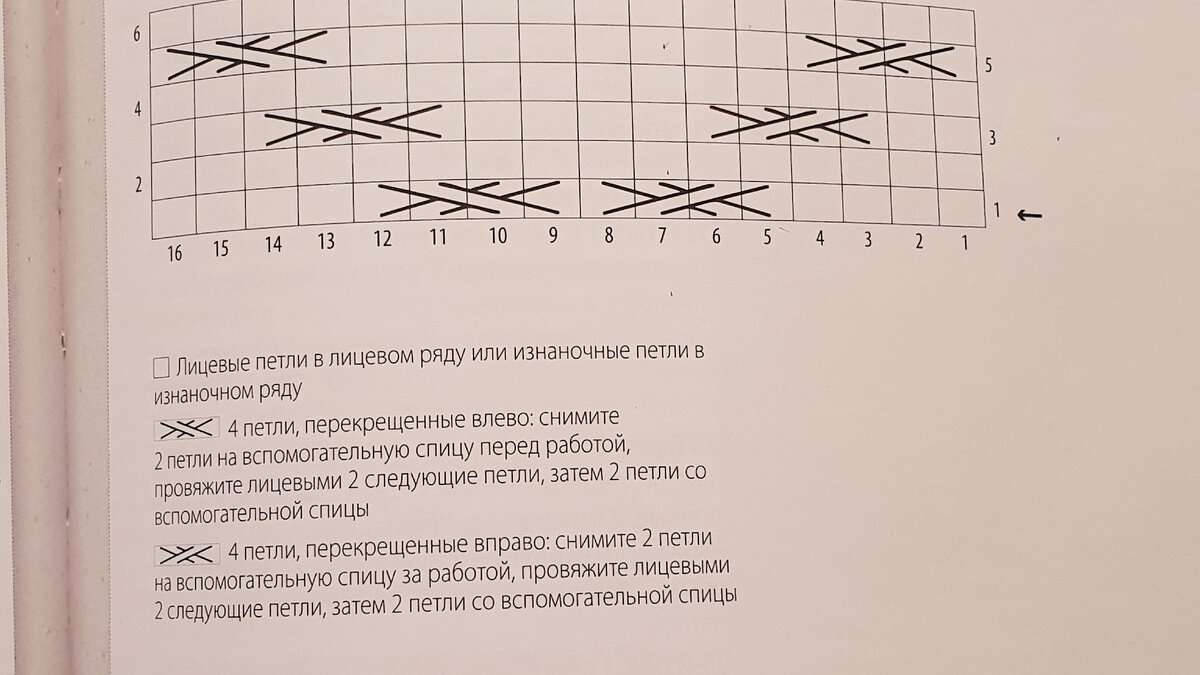Вязаные косы. Косы спицами. Узор коса спицами. Косы спицами. Косы спицами.
