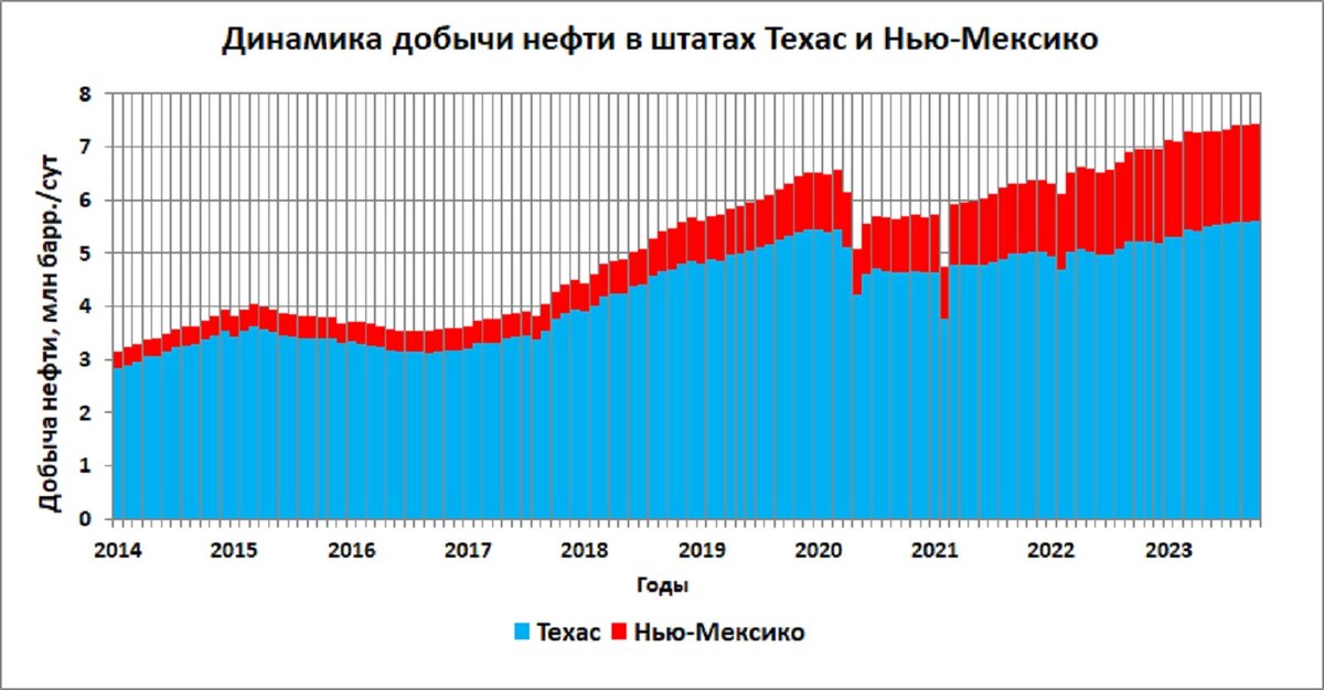 Методы добычи нефти в россии. Нефтедобыча в сша 19 века. Добыча нефти в россии. Способы добычи нефти схема. Наульское нефтяное месторождение.