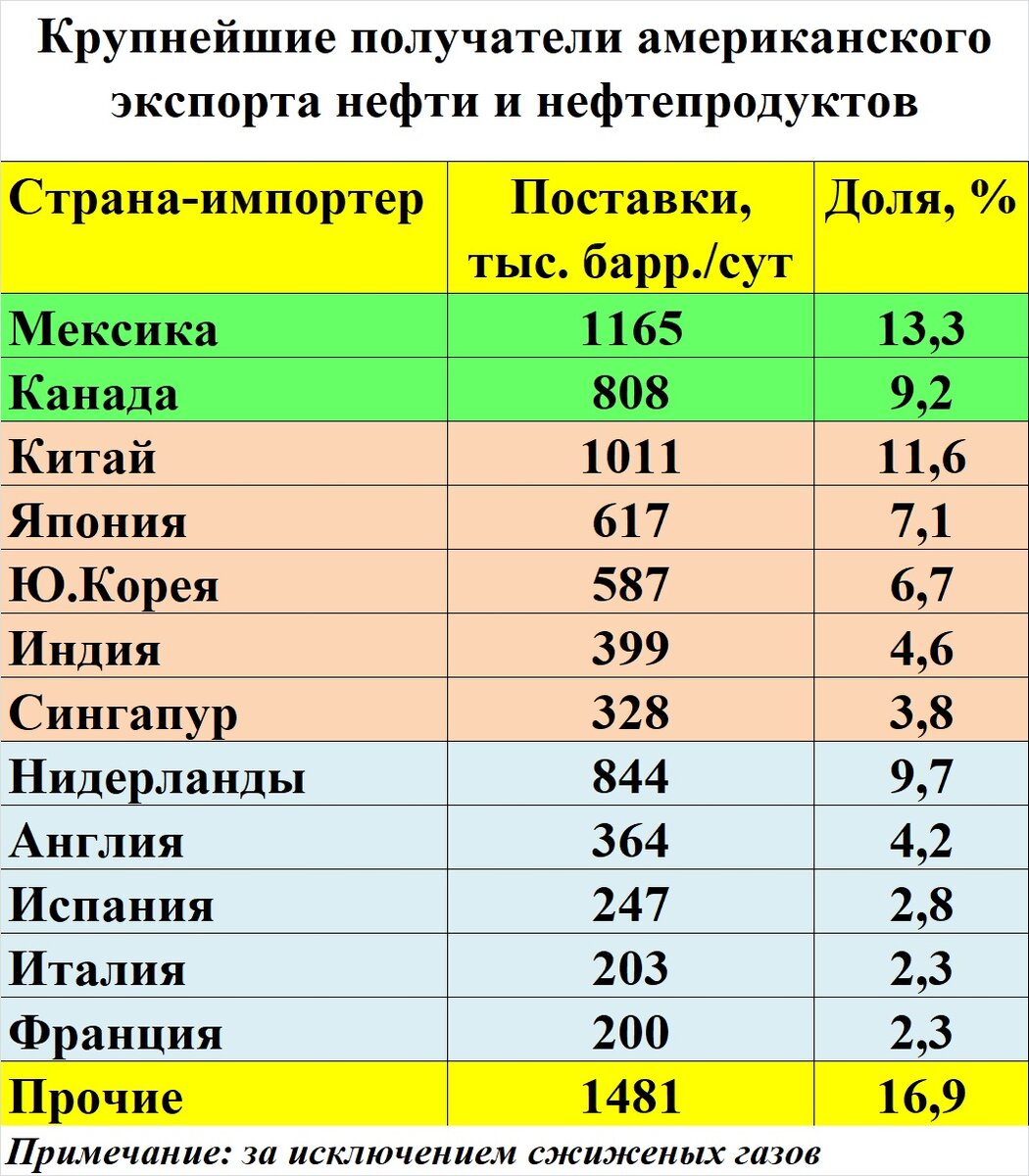 И кто тут страна-бензоколонка? Что происходит с добычей нефти США:  По-другому экономика уже не вытягивает | AFTERSHOCK | Дзен