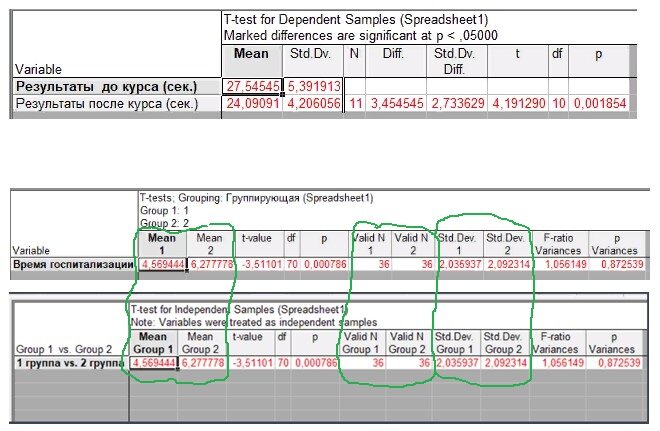 Варианты чисел программа. Варианты чисел программа. Варианты чисел программа. Разветвляющиеся вычислительные процессы блок схемы. Writeln в программировании это.