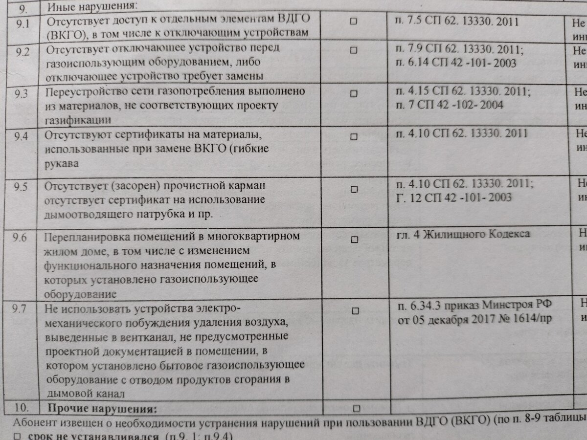 Первая часть виды нарушений,постановления (законы)
