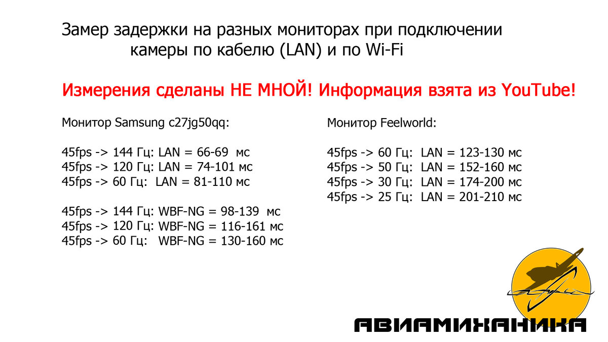 Результаты проверки задержки IP-камеры GK7205v200 (наверное). Опыты проводил не я, проводил наш уважаемый коллега, его видео можно посмотреть здесь: https://youtu.be/g7a1wF2Y8xI?