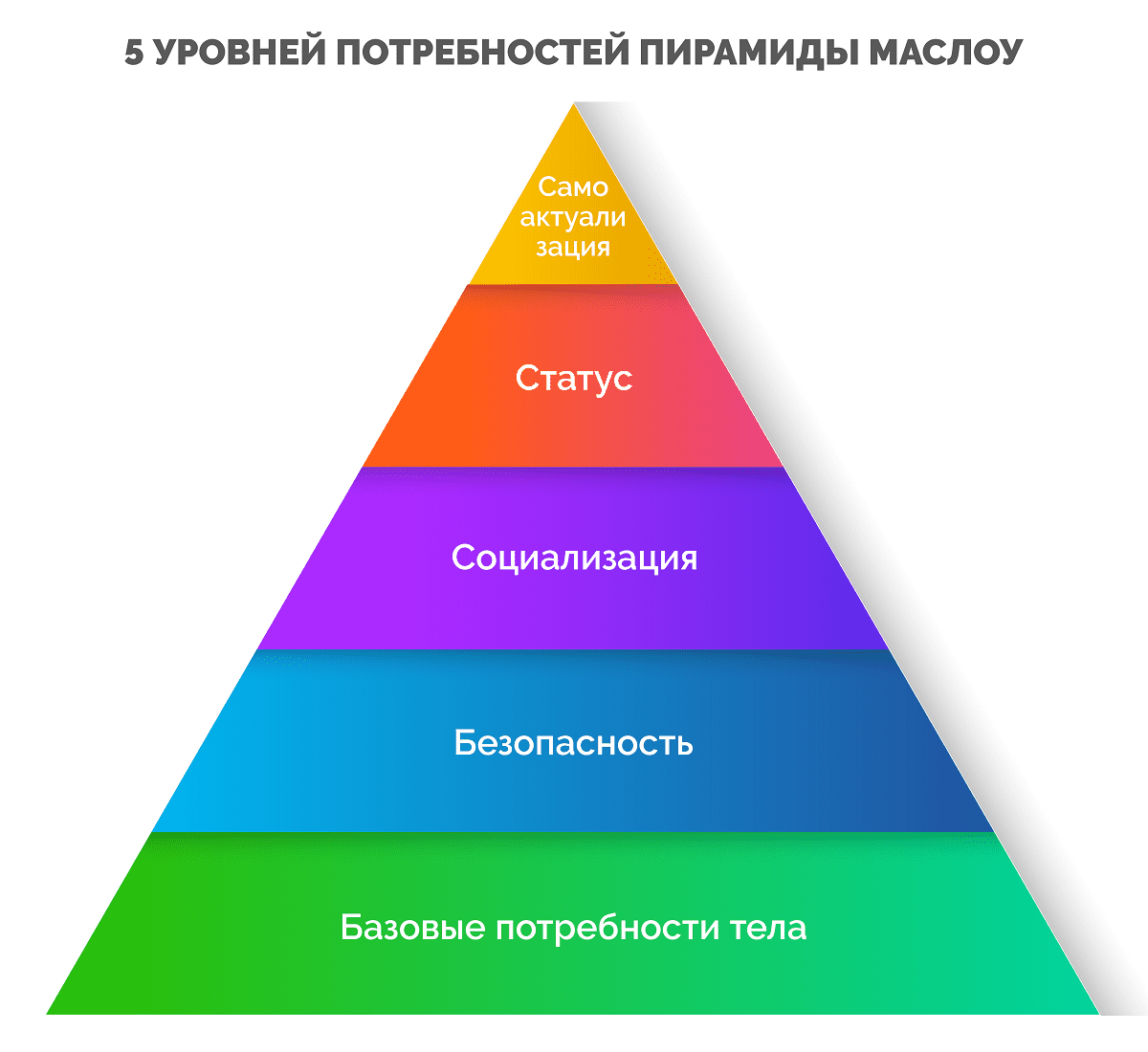 Зарплата на работе и доход от своего дела: в чём разница | Работа. Карьера.  Призвание | Дзен