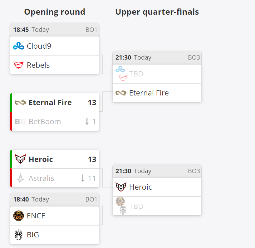     Часть сетки IEM Katowice 2024 Play-in
