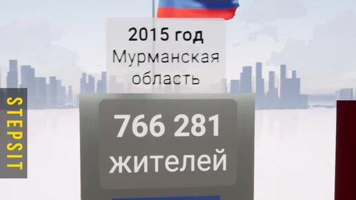 Мурманск население численность 2023